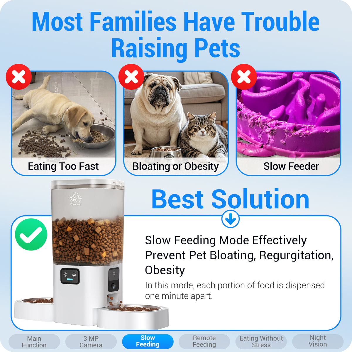 Frienhund 7L Automatic Cat Feeder 2 Cats with Dual Cameras & APP Control 5G&2.4G WiFi Supported, Voice Recording, Two-way Audio, Night Vision, Dual Power Supply, TF Card Support, Slow Feeding Mode