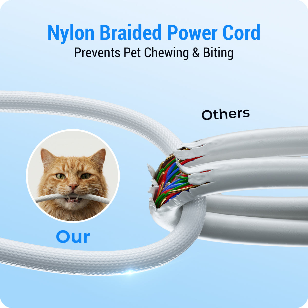 Frienhund by Apasiri Smart Cat Feeder for Busy CatOwners 2K Camera Night Vision Remote Feeding 7LLarge Capacity Easy to Clean For Cats and Dogs